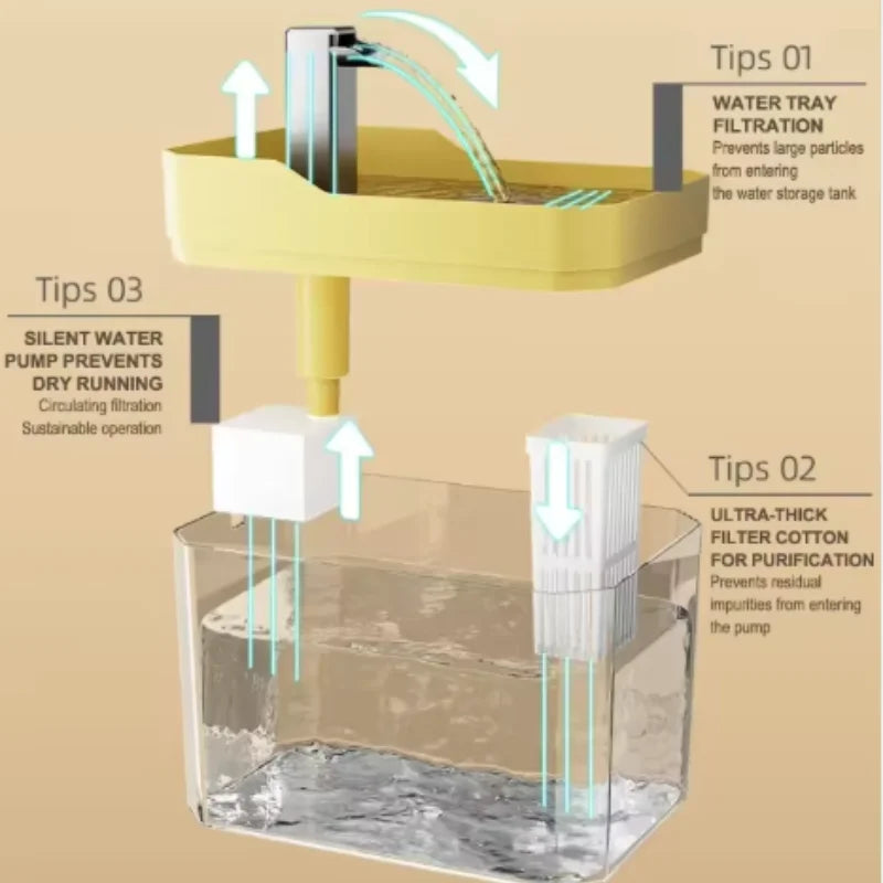 USB Cat Water Fountain with Filter