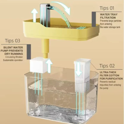 USB Cat Water Fountain with Filter